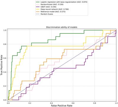 Machine learning-based prediction of symptomatic intracerebral hemorrhage after intravenous thrombolysis for stroke: a large multicenter study